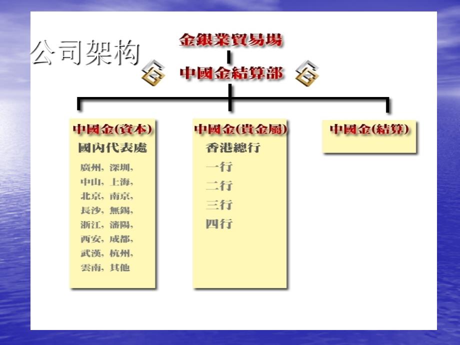 期货黄金培训_第4页