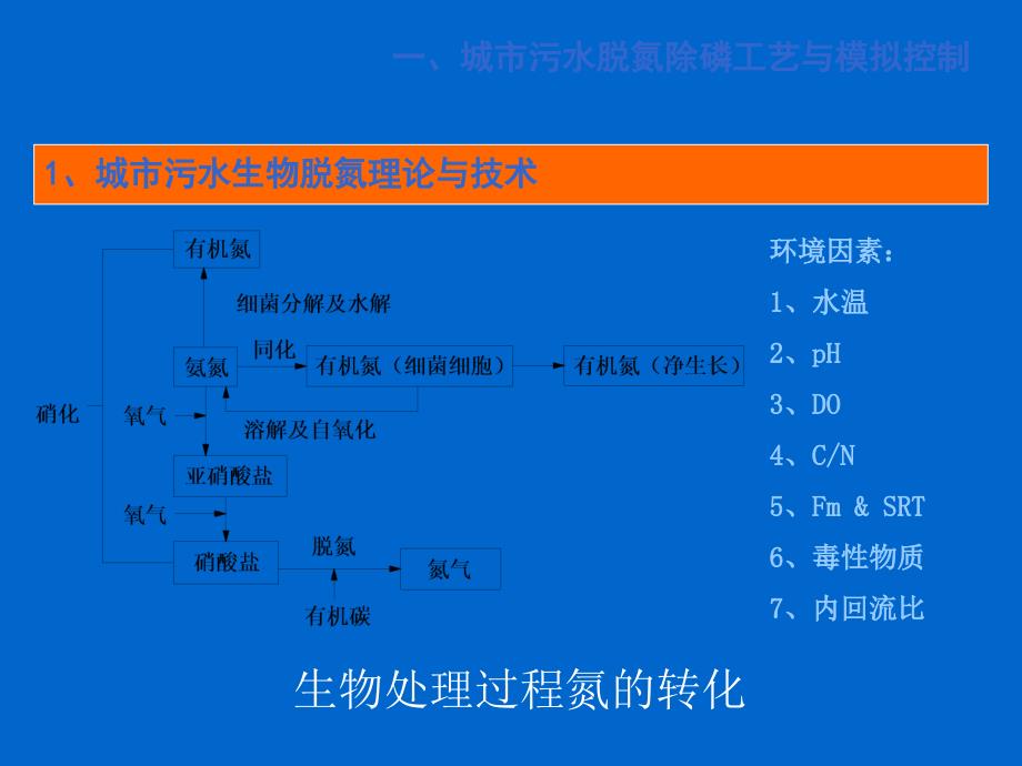 AAO污水处理工艺介绍PPT课件012_第2页