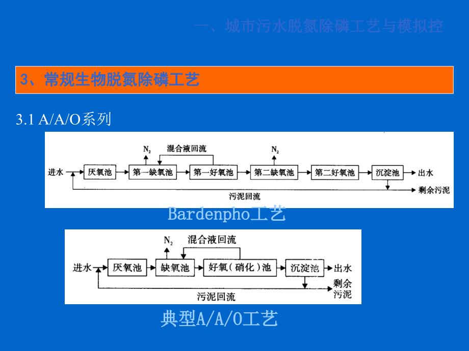 AAO污水处理工艺介绍PPT课件012_第4页