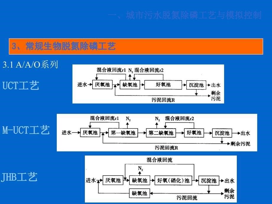 AAO污水处理工艺介绍PPT课件012_第5页