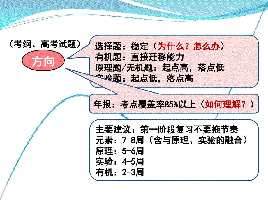 高三化学第一阶段备考、教研工作建议_第3页