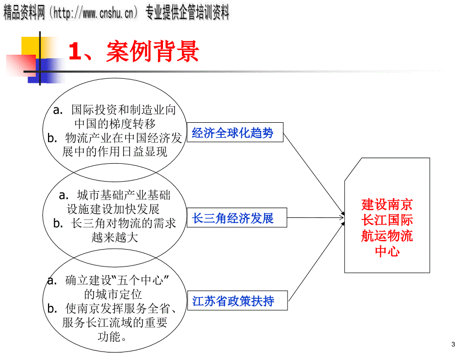 南京某物流中心建设的风险分析bnfu_第3页