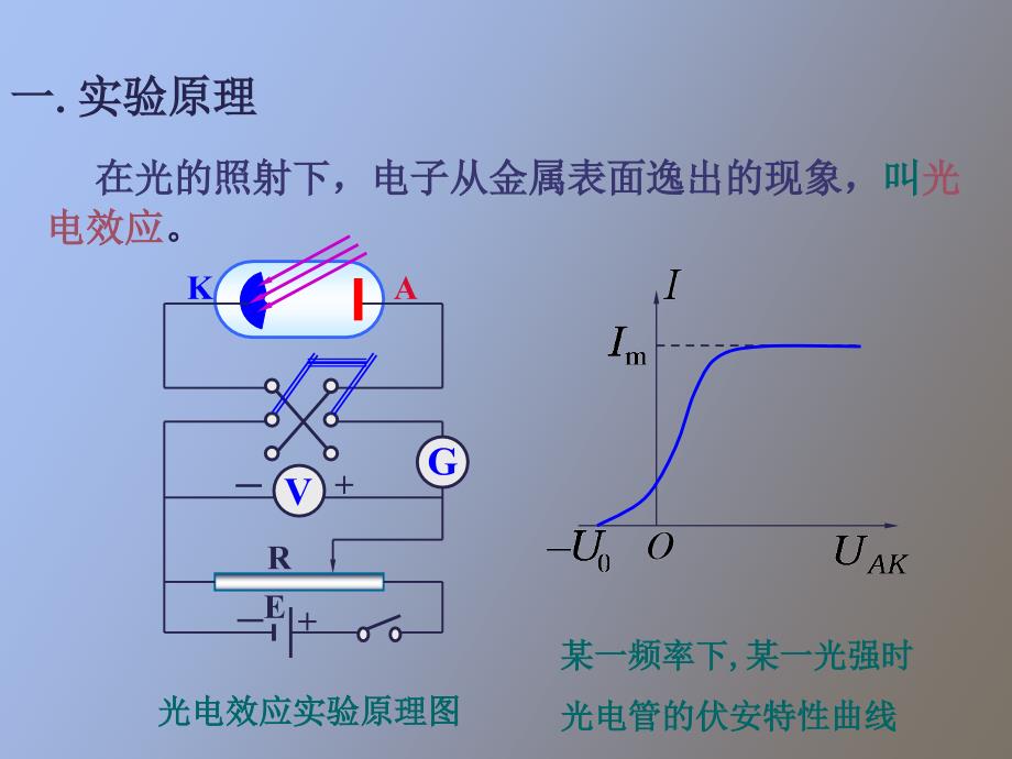 光电效应实验_第3页