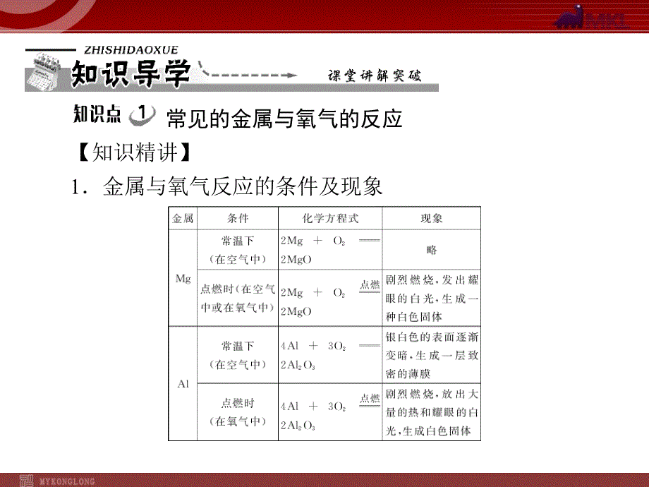 第八单元 课题2 第1课时 金属与氧气、酸的反应课件_第4页