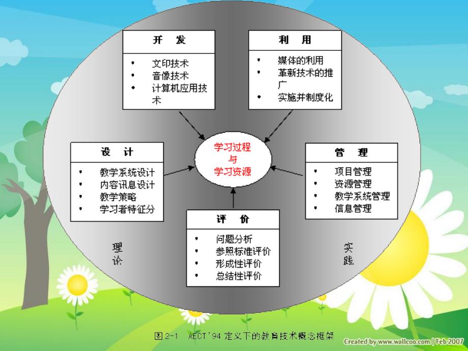 深度优化纯净版长市一0三中学信息技术教师王蕾_第3页