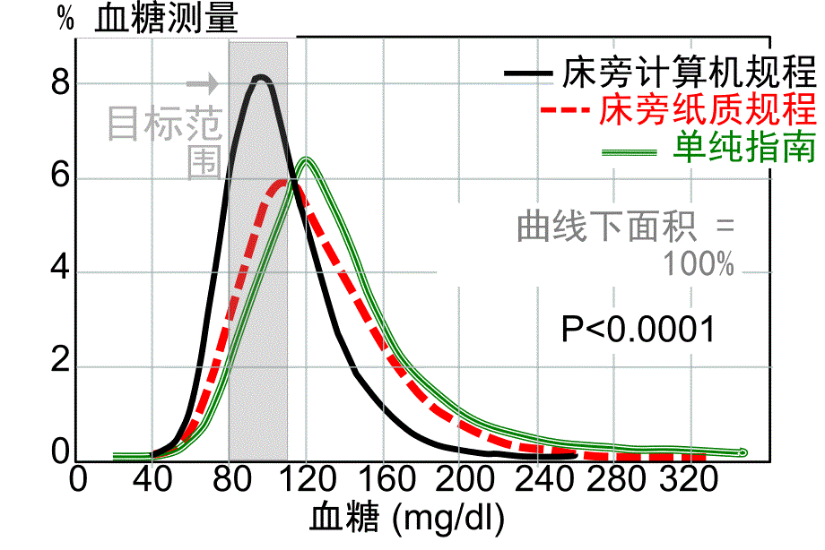 减少错误—增加临床试验的严谨性及临床实践的一致性中英文课件幻灯PPT_第4页