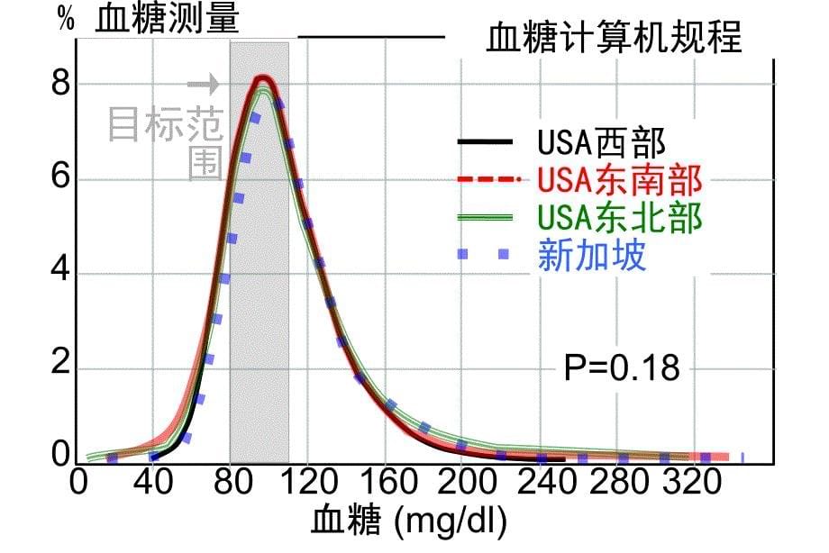 减少错误—增加临床试验的严谨性及临床实践的一致性中英文课件幻灯PPT_第5页