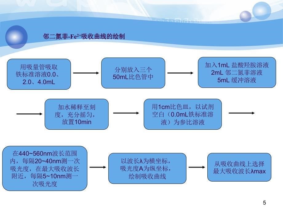 分光光度法测水中的铁ppt课件_第5页