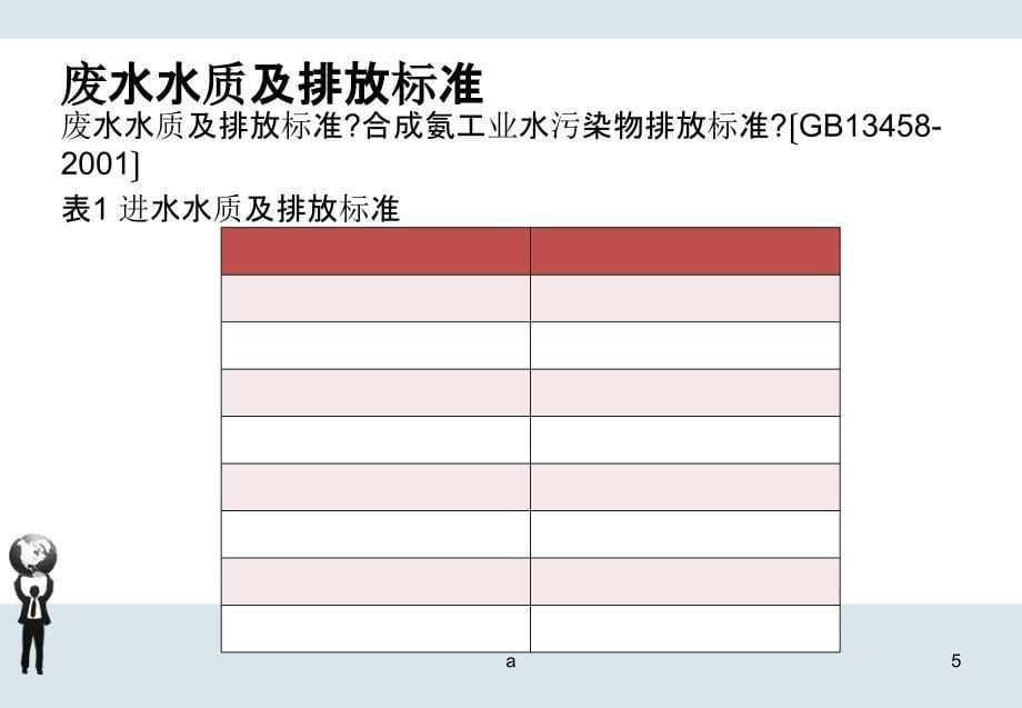 污水处理工艺分析_第5页