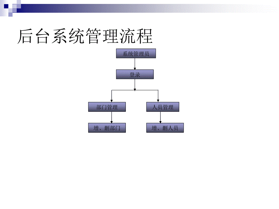 商务网站流程设计课件_第3页