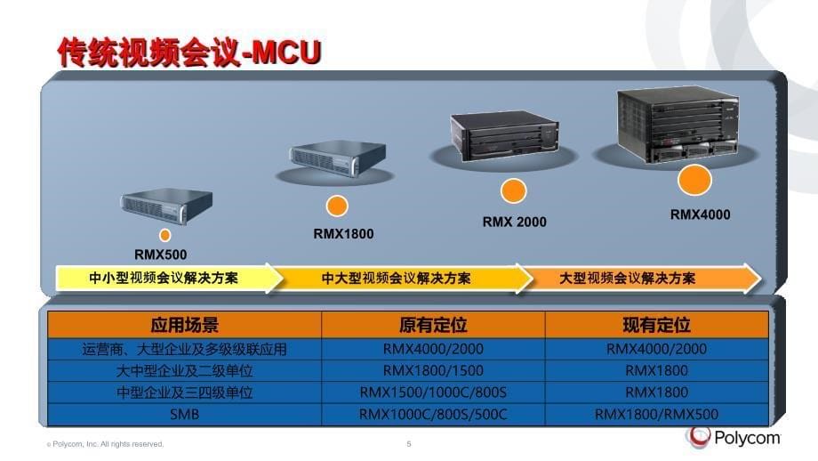 Polycom全面解决方案培训_第5页