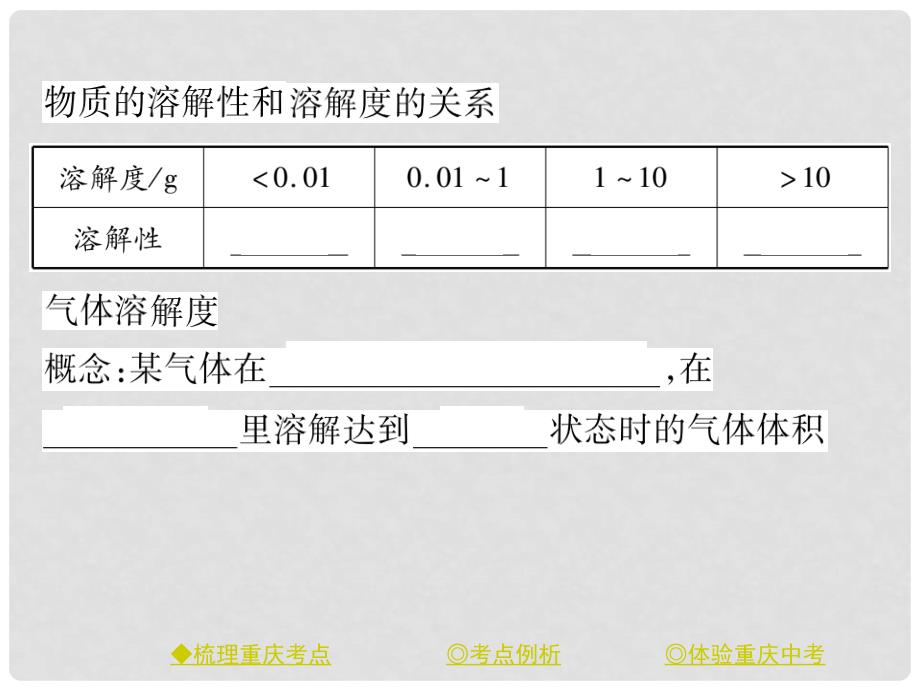 中考化学总复习 第一篇 教材知识梳理 专题突破 溶解度及溶解度曲线问题课件_第3页