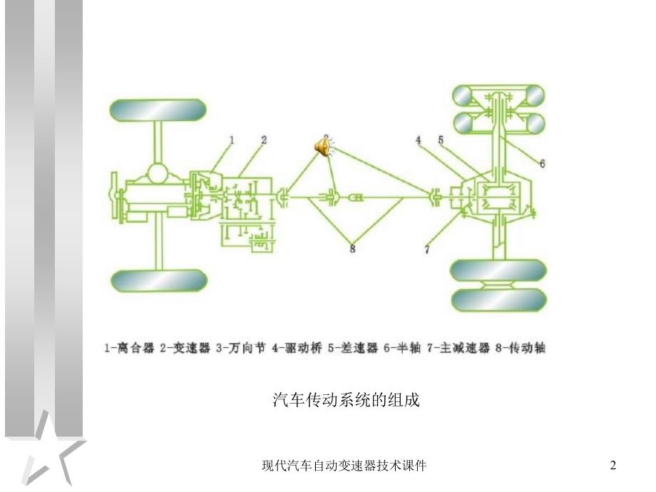 现代汽车自动变速器技术课件_第2页