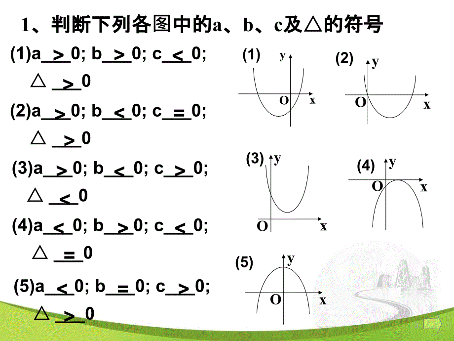 二次函数系数a,b,c与图像的关系ppt课件_第3页