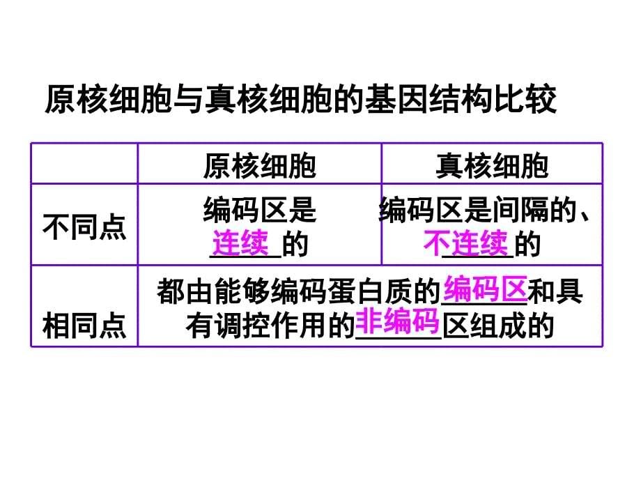 生物：12基因工程的基本操作程序新人教版选修3_第5页