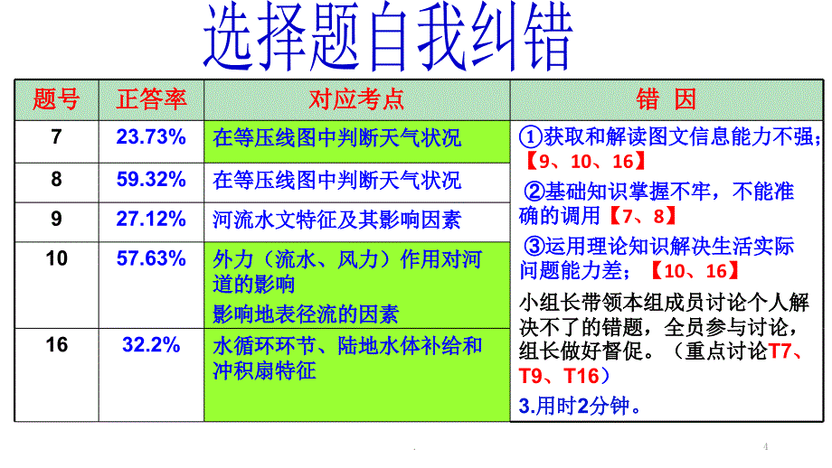 高三地理周周清讲评课优秀课件_第4页