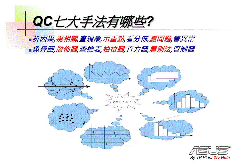 ASUS七大手法培训_第4页