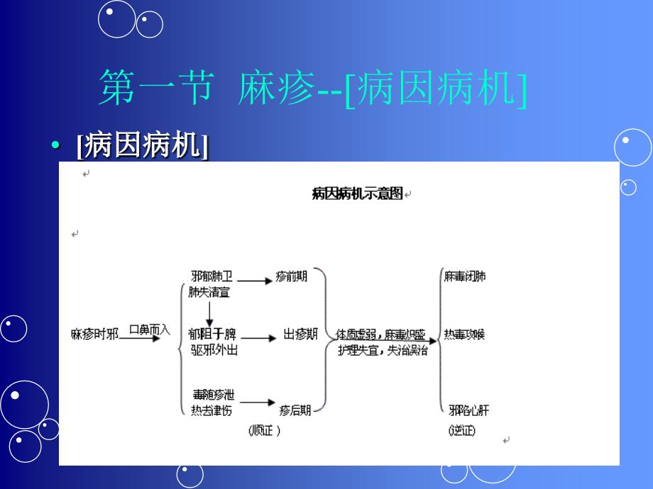 第八章传染病第一节_第4页