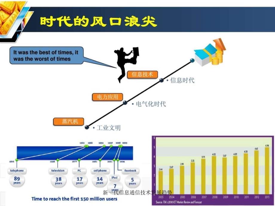 新一代信息通信技术发展趋势课件_第3页