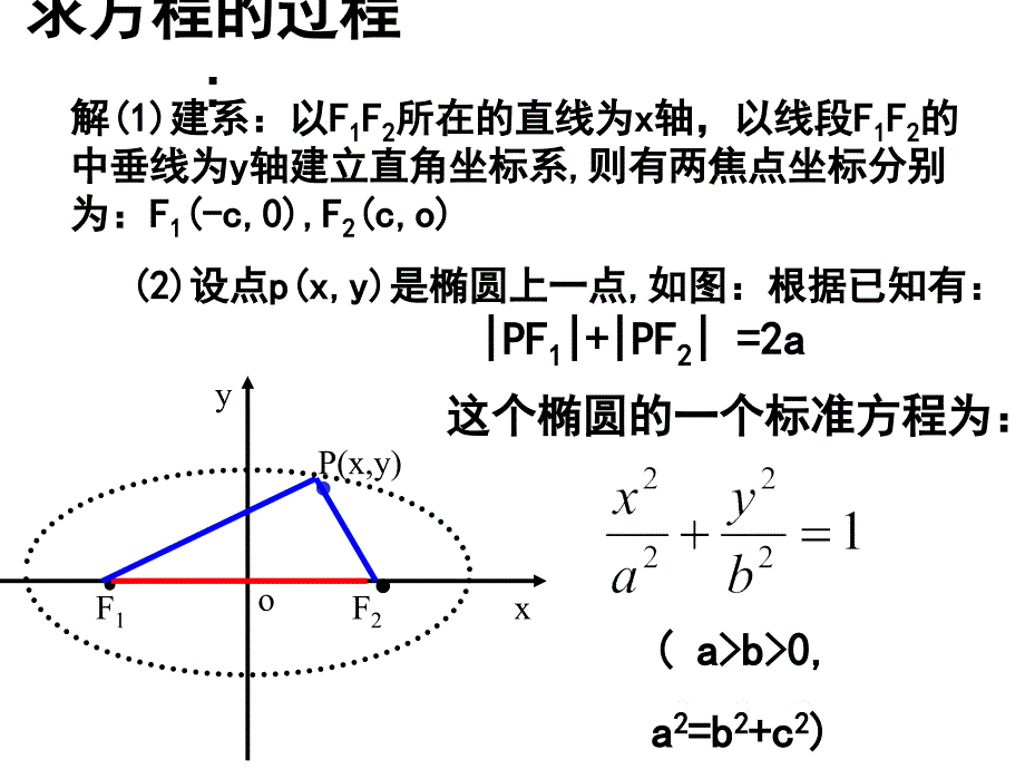 椭圆的定义及性质_第4页