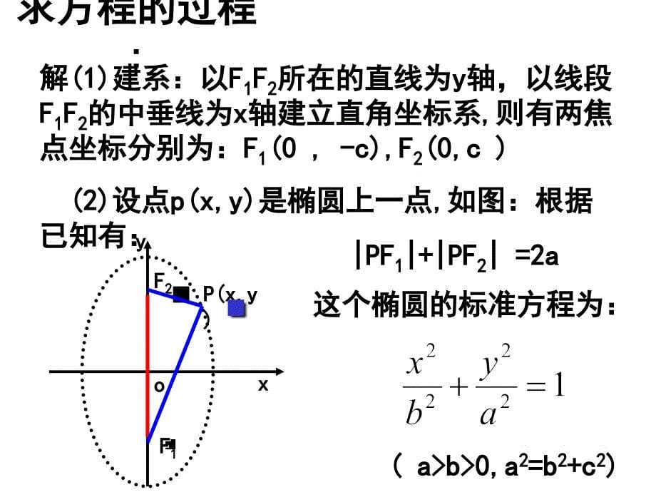 椭圆的定义及性质_第5页