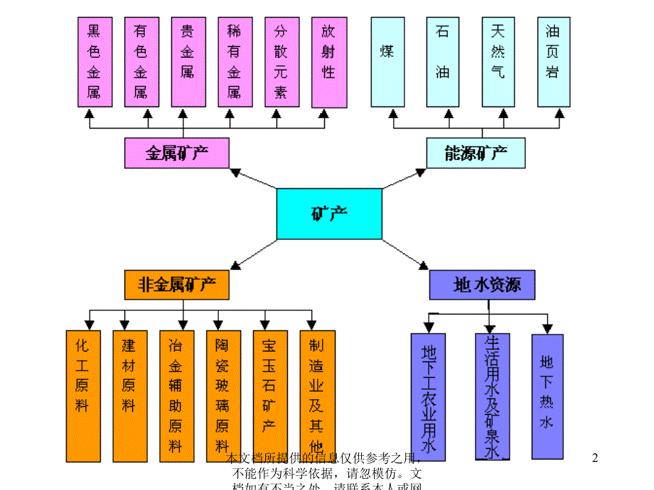 矿床学的基本概念_第2页