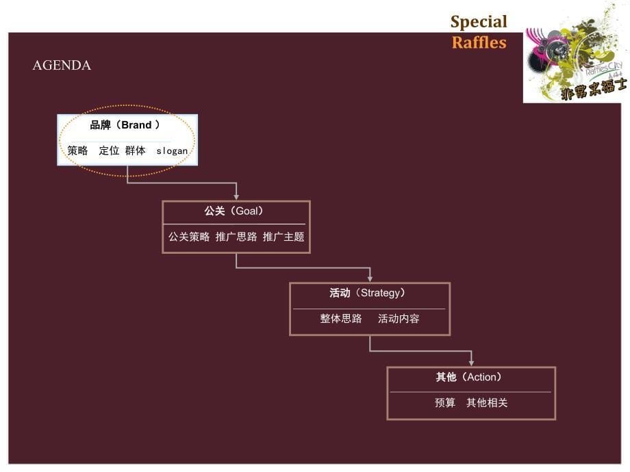 购物广场开业策划方案.ppt_第5页