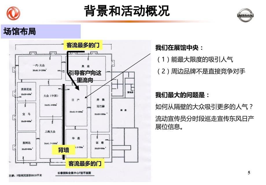 长汽博会车展策划执行手册_第5页