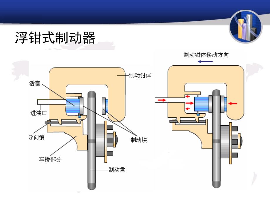 盘式制动器检修.ppt_第4页