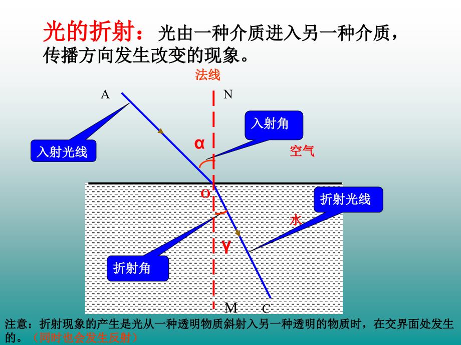 34探究光的折射规律_第4页