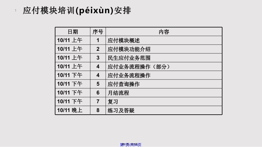 AP应付模块培训实用教案_第1页