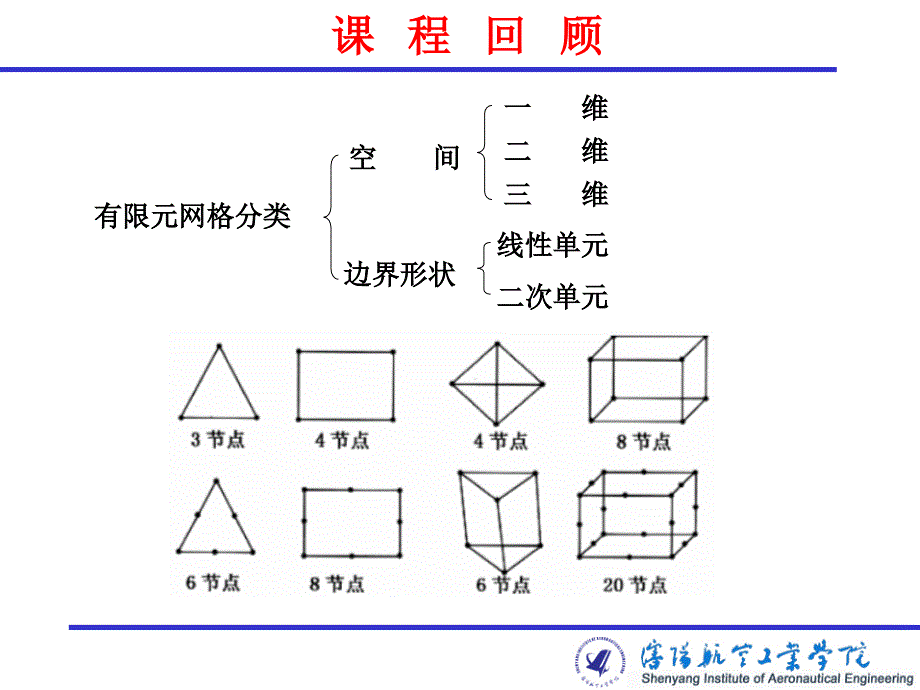 3.3材料模型种类及参数_第1页