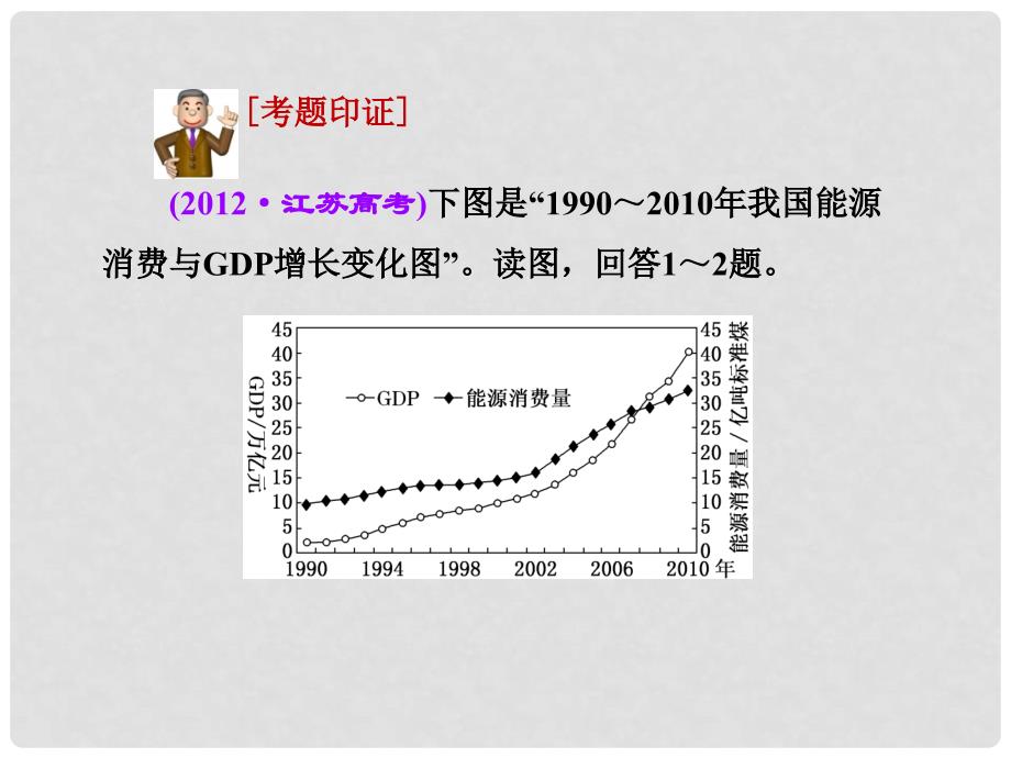 高考地理一轮复习 第四单元 从人地关系看资源与环境课件 鲁教版_第2页