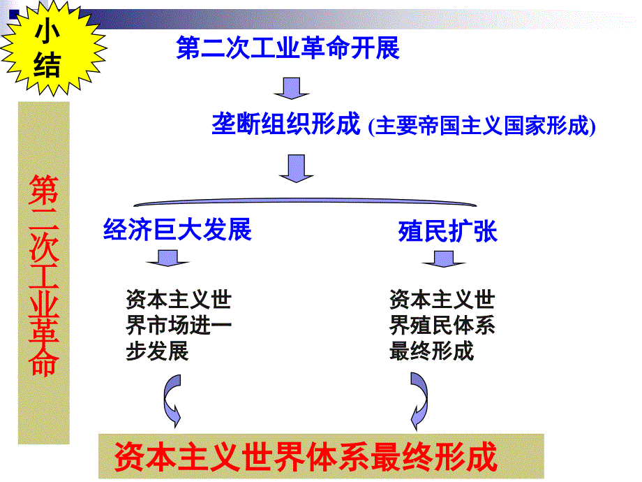 20人类迈入“电气时代” (2)_第4页