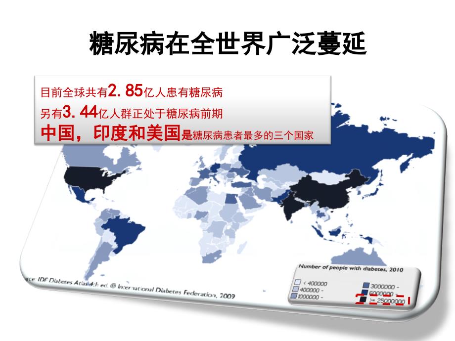 《糖尿病防治与保健》PPT课件_第2页