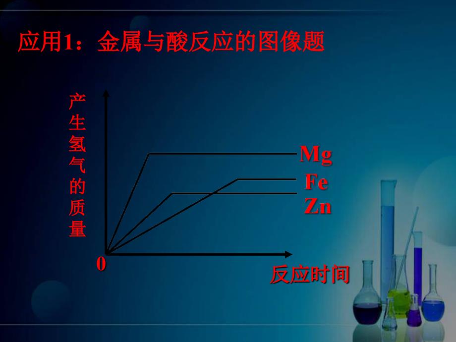 金属活动性顺序专题复习_第3页