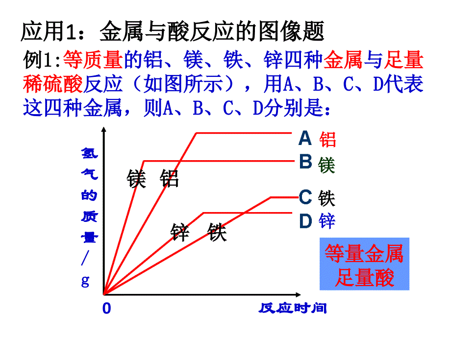 金属活动性顺序专题复习_第4页