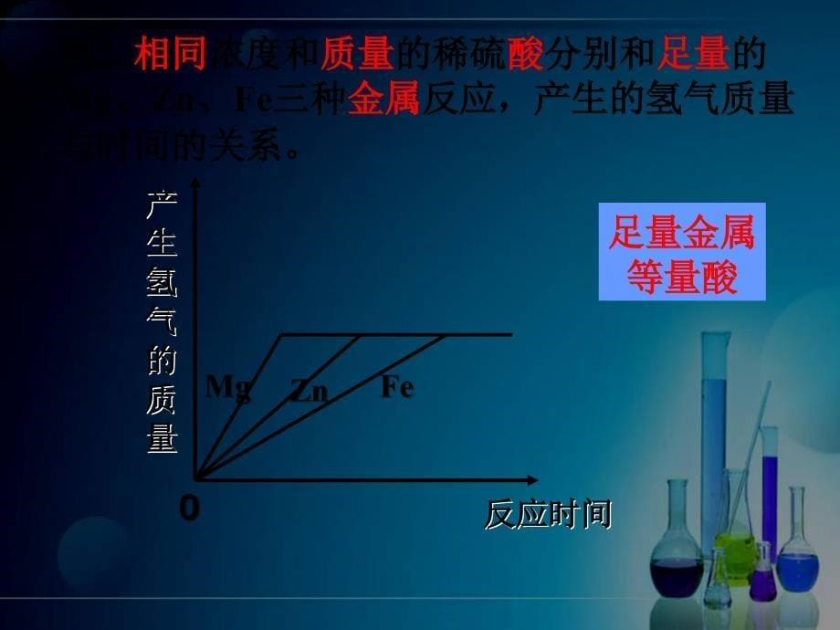 金属活动性顺序专题复习_第5页