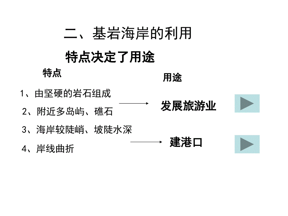 《基岩海岸的特点及》PPT课件.ppt_第3页