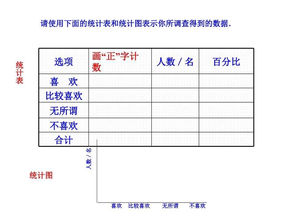 八年级数学下册 18.1 统计的初步认识课件2 （新版）冀教版_第5页