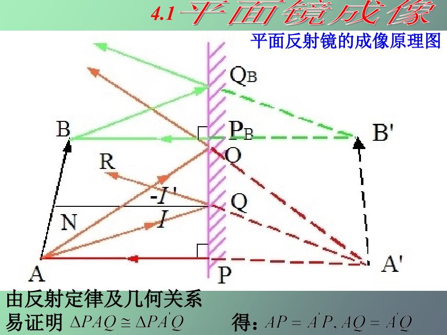 平面镜和平面系统_第3页