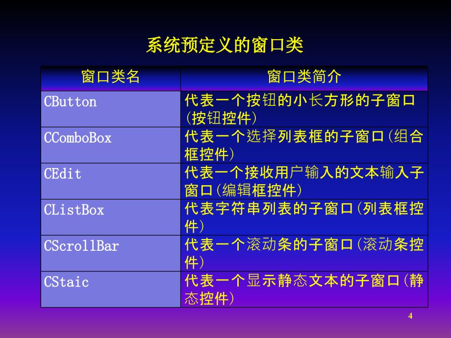 Windows标准控件在可视化编程中的应用_第4页