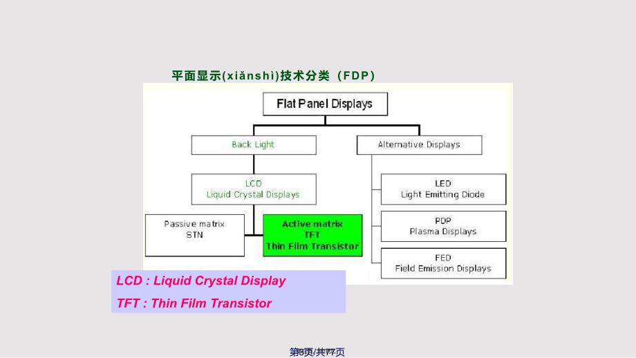 ls液晶产品显示原理与常见故障介绍案例实用教案_第3页