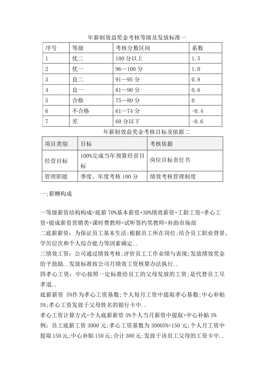 培训机构薪酬制度_第2页