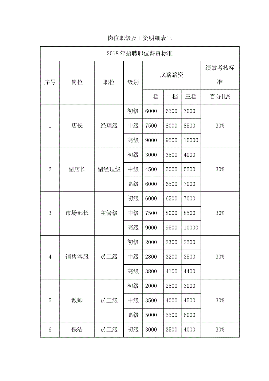 培训机构薪酬制度_第3页