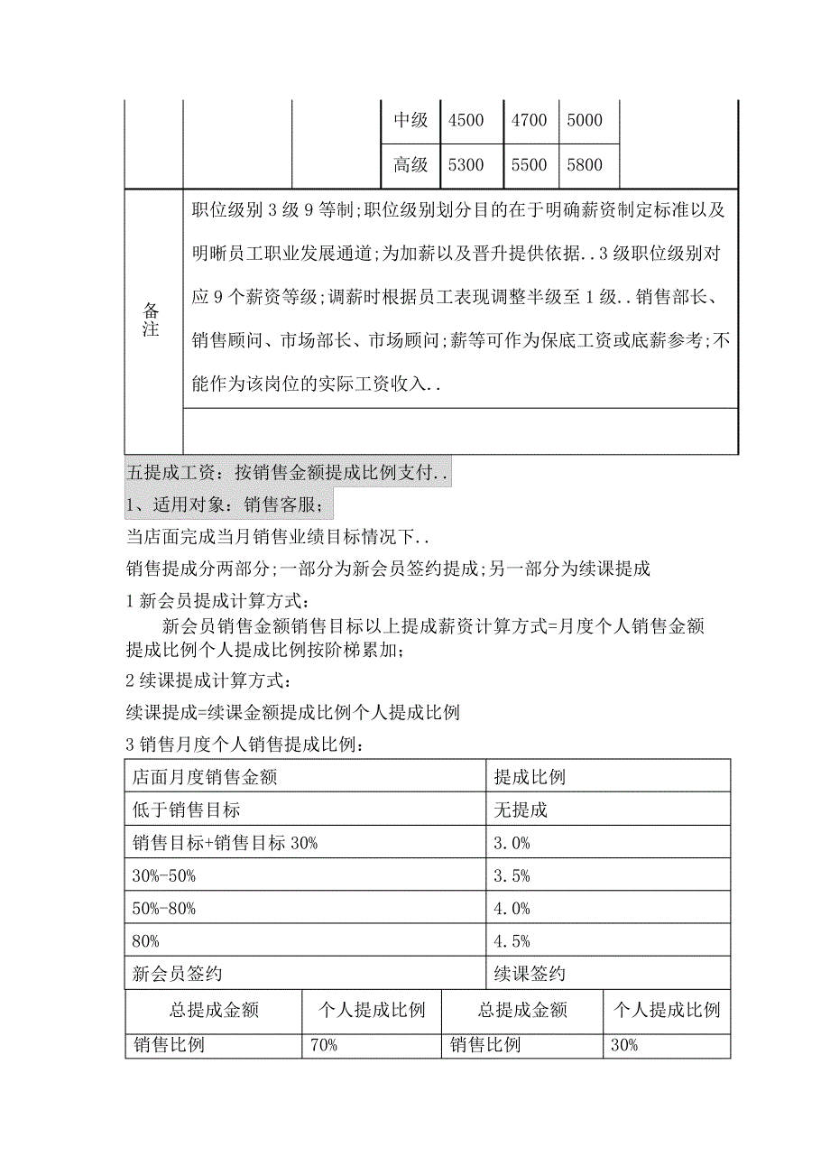 培训机构薪酬制度_第4页