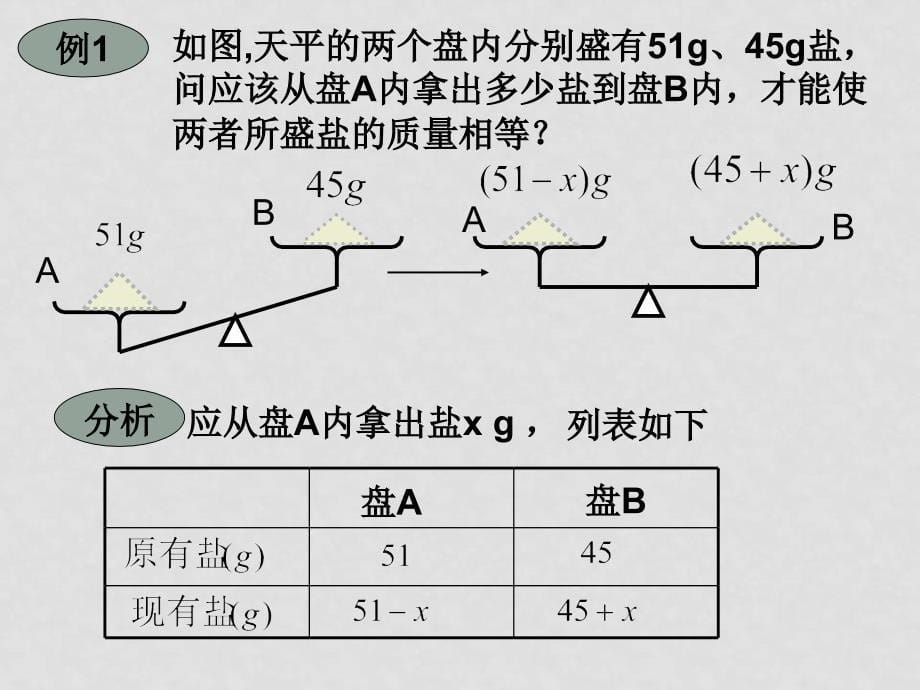 6.2第五课时 一元一次方程的应用_第5页