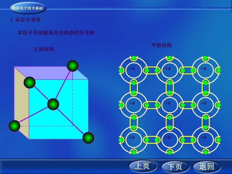 半导体二极管三极管及其应用新ppt课件_第5页