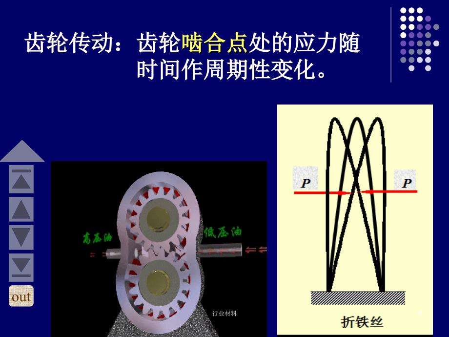 疲劳断裂讲义【优制材料】_第4页