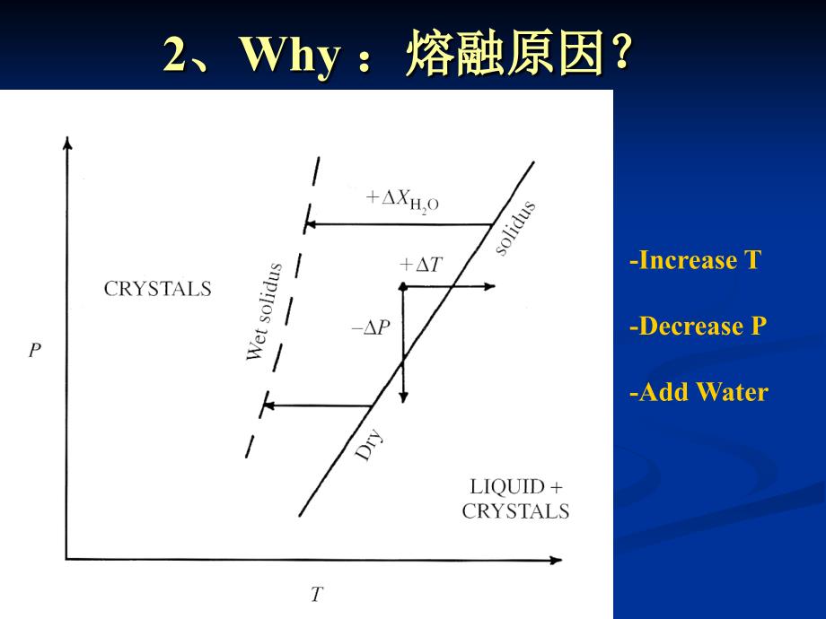 高级岩浆岩岩石学第八章岩浆起源和演化_第4页